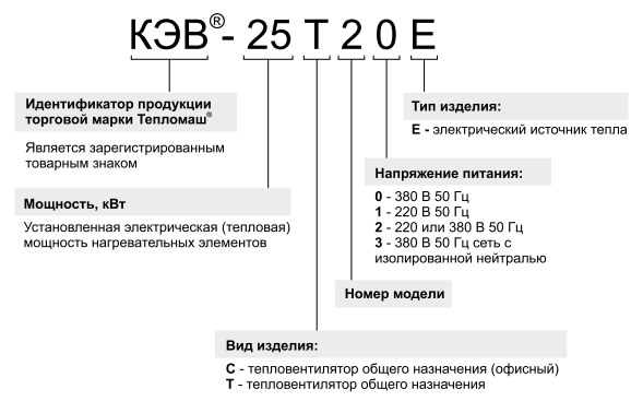 Расшифровка обозначения электрических тепловентиляторов Тепломаш