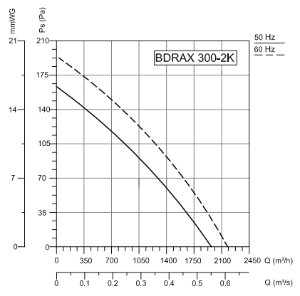 Аэродинамика BDRAX 300 2K