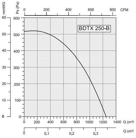 Аэродинамика BDTX-250B Аэродинамика BDTX-250B