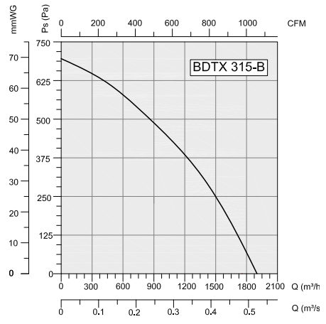 Аэродинамика BDTX-315B Аэродинамика BDTX-315B
