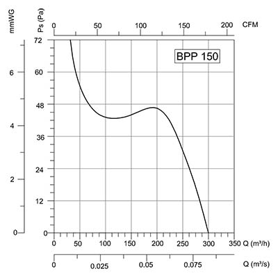 Аэродинамика BPP 15