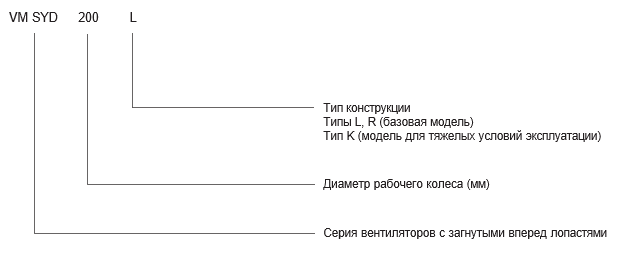 Расшифровка обозначения вентилятора VM SYD 280K