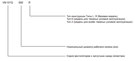 Расшифровка обозначения вентилятора VM SYQ 280K2