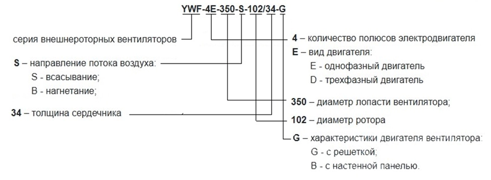 Расшифровка артикула осевого вентилятора Weiguang YWF