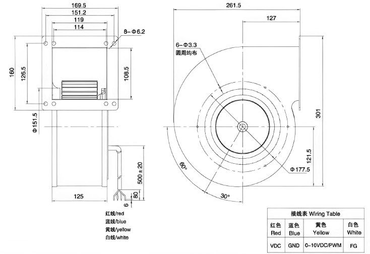 Габаритные размеры центробежного вентилятора Weiguang DC092/25C3G01-FG180/92S1-01