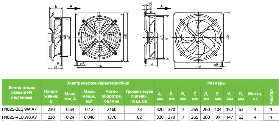 Габаритные размеры FN025-4EQ.W8.A7 Габаритные размеры FN025-4EQ.W8.A7
