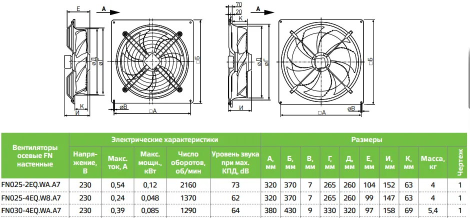 Габаритные размеры FN030-4EQ.WA.A7