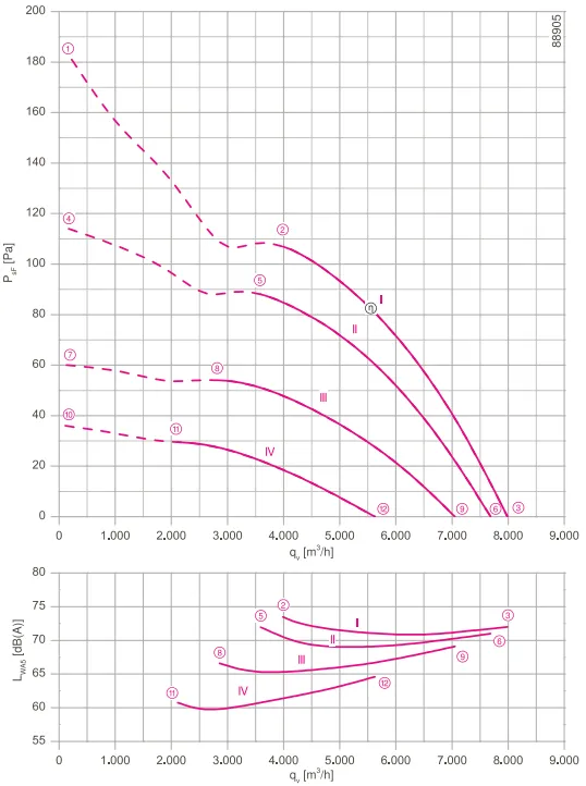 Аэродинамические характеристики FN056-6EQ.4I.V7P2